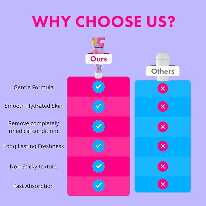 Foot Care Deodorant Lotion – Long-Lasting Odor Control & Deep Hydration, Neutralizes Foot Odor, Moisturizes Dry, Cracked Heels, Mushroom Extract Formula for Soft, Healthy-Feeling Feet, 1.76oz