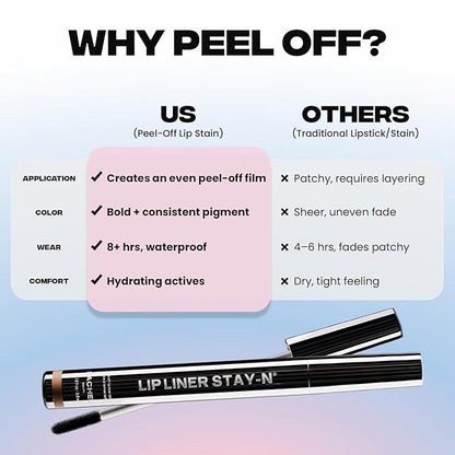 Sacheu Lip Liner STAY-N Peel Off Lip Stain — Long Lasting Waterproof Lip Tint with Hyaluronic Acid & Vitamin E — Transfer Proof Matte Finish, Vegan & Cruelty-Free (p-INKED)
