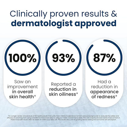 Clean Skin Club Clean Towels XL®, 100% USDA Biobased Face Towel, Disposable Face Towelette, Eczema Association Accepted, Makeup Remover Dry Wipes, Ultra Soft, 1 Pack, 50 Ct