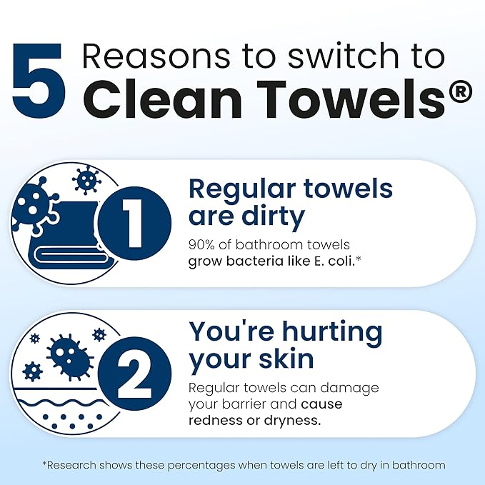 Clean Skin Club Clean Towels XL®, 100% USDA Biobased Face Towel, Disposable Face Towelette, Eczema Association Accepted, Makeup Remover Dry Wipes, Ultra Soft, 1 Pack, 50 Ct