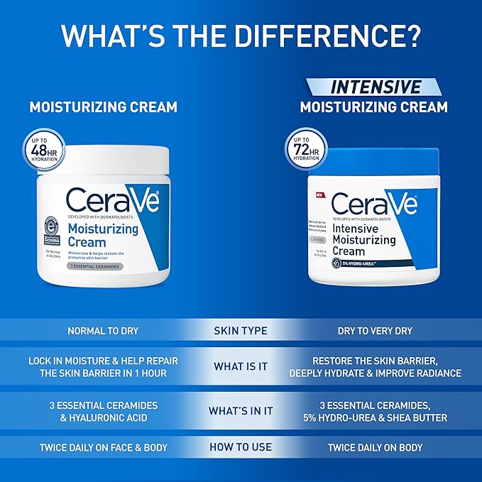 CeraVe Moisturizing Cream, Body and Face Moisturizer for Dry Skin, Body Cream with Hyaluronic Acid and Ceramides, Daily Moisturizer, Oil-Free, Fragrance Free, Non-Comedogenic, 19 Ounce